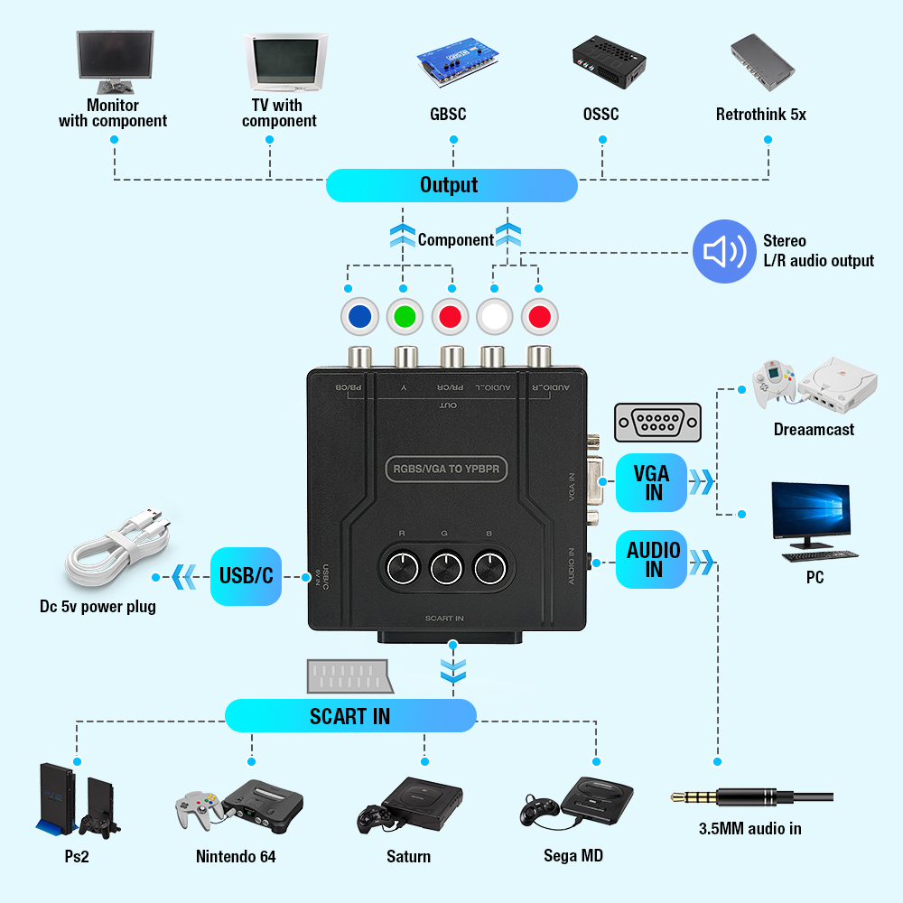 RGBS VGA to YPBPR Component Co - Retro Gaming Room avaliação e preço